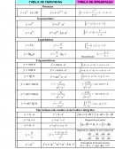 Tabla de derivadas e integrales