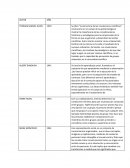 Psicología Social Moderna