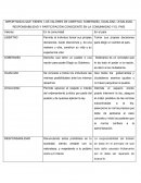 IMPORTANCIA QUE TIENEN LOS VALORES DE LIBERTAD, SOBERANÍA, IGUALDAD, LEGALIDAD, RESPONSABILIDAD Y PARTICIPACIÓN CONSCIENTE EN LA COMUNNIDAD Y EL PAÍS.
