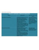 Acceso no autorizado a sistemas de informacion