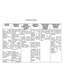 Noción de educación