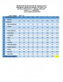 SECRETARIA DE EDUCACION DE GUANUAJUATO COMUNIDAD: MISION DE ARNEDO, VICTORIA, GTO. ESCUELA PRIM. RUR. N° 3 “MIGUEL HIDALGO”