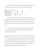 Anexo 1 – Datos de coste de las prendas así como unidades vendidas durante enero 2014. Las ventas son representativas de un mes de enero en un año normal típico sin altibajos.
