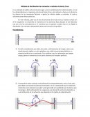 Método de distribución de momentos o método de Hardy Cross
