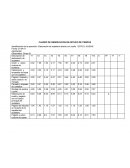 CUADRO DE OBSERVACION DE ESTUDIO DE TIEMPOS