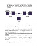 DETERMINE LOS SIGUIENTES TÓPICOS TEÓRICOS: ¬ ESTABLEZCA EL ESQUEMA DE UN SISTEMA DE COMUNICACIÓN, MEDIANTE EJEMPLOS DE FUENTE, TRANSMISOR, CANAL, RECEPTOR Y DESTINO.