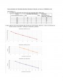 SOLUCIONARIO DE MICROECONOMIA SEGUNDO PARCIAL OCT2014 A FEBRERO 2015