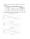 SOLUCIONARIO DE MICROECONOMIA SEGUNDO PARCIAL OCT2014 A FEBRERO 2015