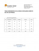 TABLA DEMOGRAFICA DE LA ZONA DE INFLUENCIA DIRECTA
