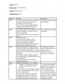 Taller observacion acto