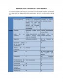 Diferencias entre el Psicoanálisis y la Psicodinamica