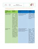 Después de la lectura y de la revisión de la información de la unidad II, analiza cada pregunta y da una respuesta precisa y concisa