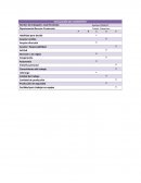 Ejemplo de la evaluacion del desempeño. Puesto: Supervisor