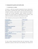 Composición química del café verde