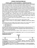 ESTADO – NACIÓN – ESTADO DE DERECHO – PODERES DEL ESTADO