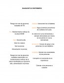 PROCESO DE ATENCIÓN DE ENFERMERÍA.