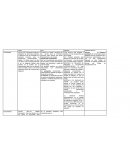 CUADRO COMPARATIVO DERECHO PENAL, CIVIL Y LABORAL