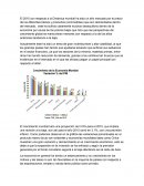 Dinámica Mundial 2015