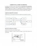 ELEMENTOS DE LA CADENA DE SUMINISTRO
