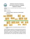 ANÁLISIS SECTORIAL Y EFECTOS DE LA GLOBALIZACIÓN