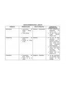 Vía oral: Se debe administrar con abundante agua y luego de que el pcte. haya comido para evitar problemas gastrointestinales.