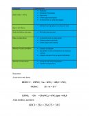 Compuesto Observaciones