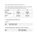 El país Tropical Republic únicamente produce plátanos y cocos. El año base es 2010 y la tabla representa las cantidades producidas y los precios
