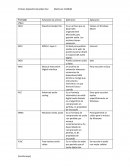 Tabla Experiencia de Usuario