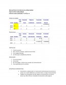 No se arriesgan a utilizar otros canales de comercialización