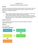Equilibrio entre fases. Construcción del diagrama de fases del ciclohexano