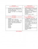 ESTAR ESTUDIANDO EN LA UDC QUE ME ENSEÑA A MEJORAR MI DIMENSION INTELECTUAL Y HUMANISTICA