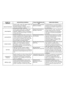 TIPOS DE ARGUMENTOS QUE USA