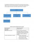 Ejemplo de una analisis de puesto