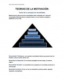 TEORIAS DE LA MOTIVACIÓN Teoría de la Jerarquía de necesidades