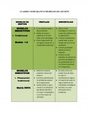 CUADRO COMPARATIVO MODELOS DE GESTION