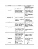 CUADRO COMPARATIVO AGENCIA SUCURSALES