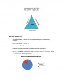 INDICADORES DE GESTIÓN RELACIONES LABORALES