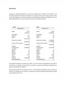 Comparacion de estilo de vida en DM