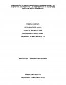 COMPARACIÓN ENTRE DATOS EXPERIMENTALES DEL PUENTE DE WHEASTONE CON RESPECTO A DATOS TEÓRICOS DE MEDIDAS DE RESISTENCIAS DESCONOCIDAS