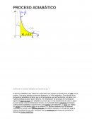 Gráfico de un proceso adiabático en función de p y V.