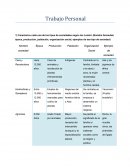 Culturas sociologicas