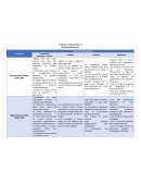 Evidencia de Aprendizaje Ciencias Sociales Prepa a Distancia UANL.