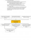 Determinación del problema - Proyecto de investigación.