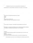 Los diagramas de casos de uso sirven para especificar la comunicación y el comportamiento de un sistema mediante su interacción con los usuarios y/u otros sistemas.