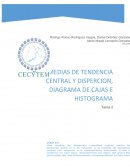 MUESTREOS Promedio general