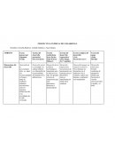 Perspectivas teoricas del desarrollo