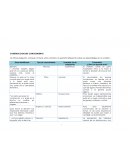 La última pregunta, aunque no tiene valor sumativo, te permite reflexionar sobre tus aprendizajes en la unidad 1.