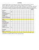 Contabilidad Complete la hoja de trabajo