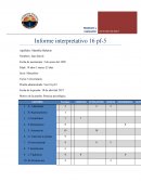 Perfil de cargo Motivo de la prueba: Practica psicológica