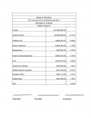 Finanzas Análisis vertical